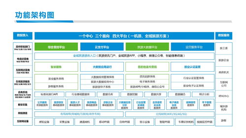 西安絲路智慧 打造“一機游”智慧旅游新體驗